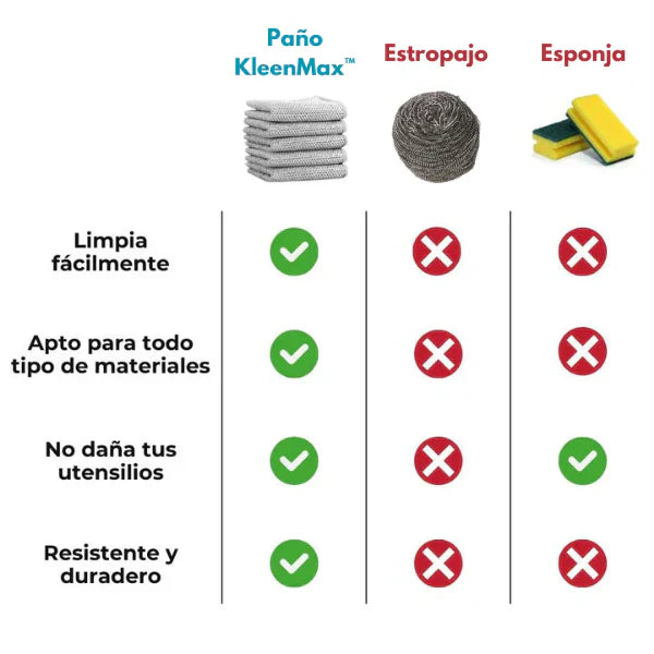 Oferta 2x1 !! Paños de Limpieza KleenMax Indestructibles + Envio Gratis